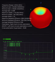 5.8GHz FPV Hammer-Style Antenna | RHCP/LHCP | 2.65dBi Gain | Wide Band 5.3–6.0GHz | High Efficiency | Low VSWR | FPV Drone VTX Antenna
